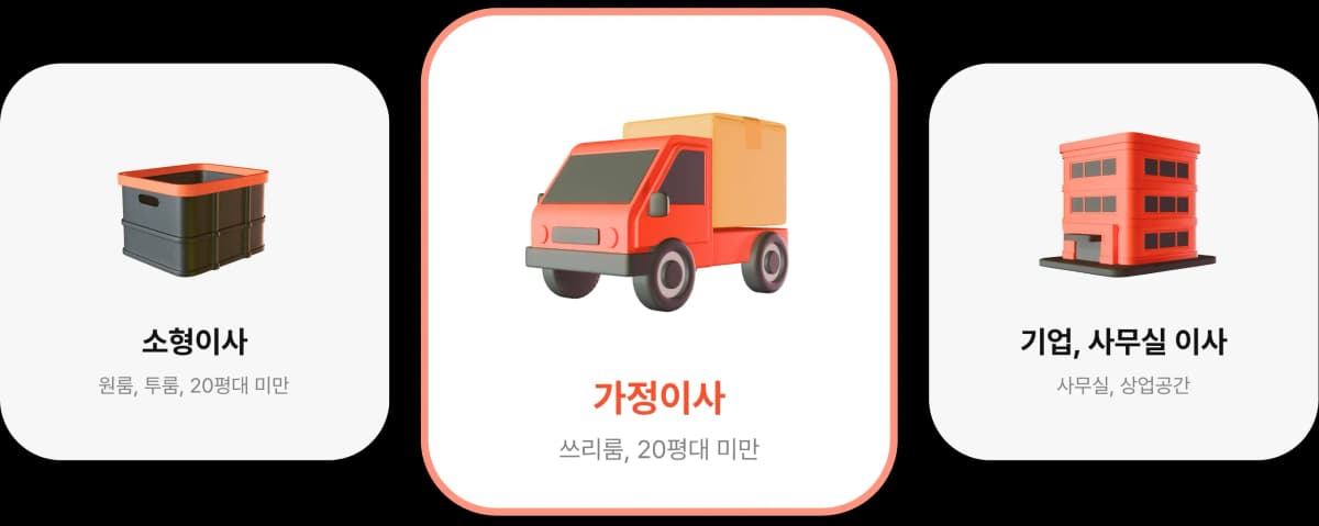 서비스 선택 과정을 보여주는 단계별 안내 이미지 - 1단계부터 4단계까지의 이사 서비스 이용 방법